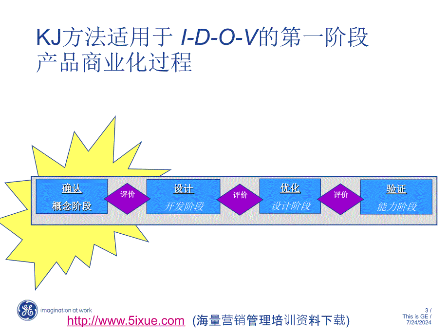 客户需求分析方法1_第3页