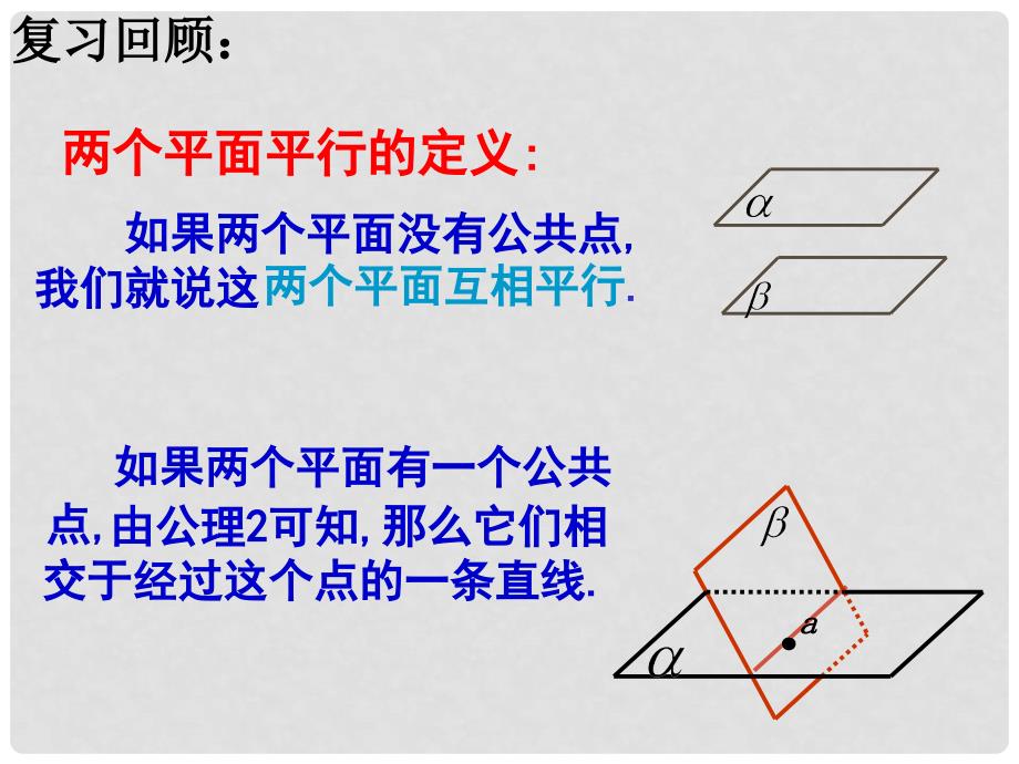 高一数学 面面平行的性质课件_第2页