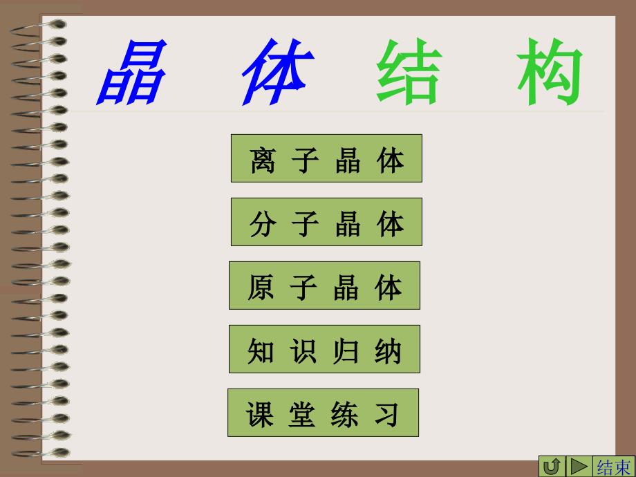 高一化学晶体的结构和性质.ppt_第3页