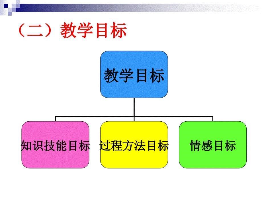 18.1.1探索勾股定理 说课获奖课件.ppt_第5页