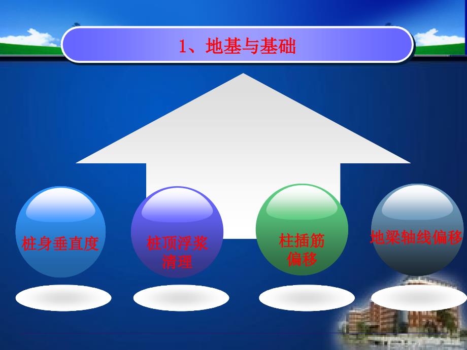 建筑工程质量通病课件(技术部建筑工程常见质量缺陷及防治措施(附图)_第3页