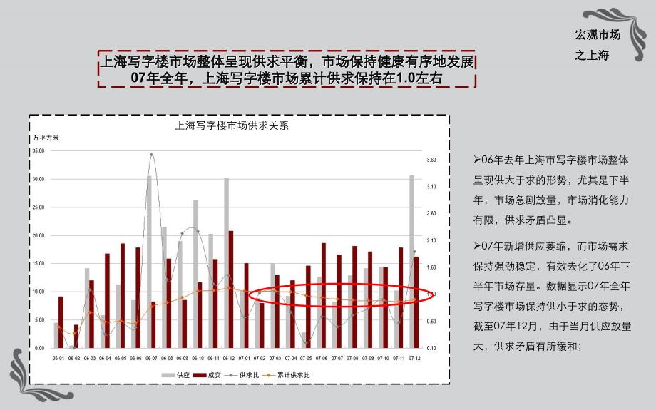 同策上海长城大厦项目汇报ppt_第4页