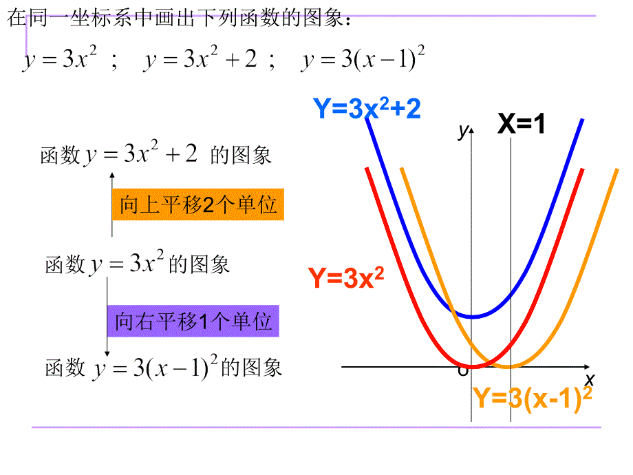 二次函数图像1_第2页