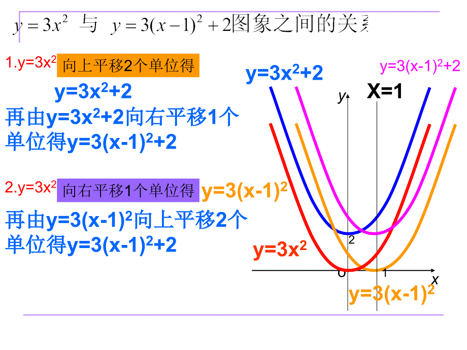 二次函数图像1_第3页