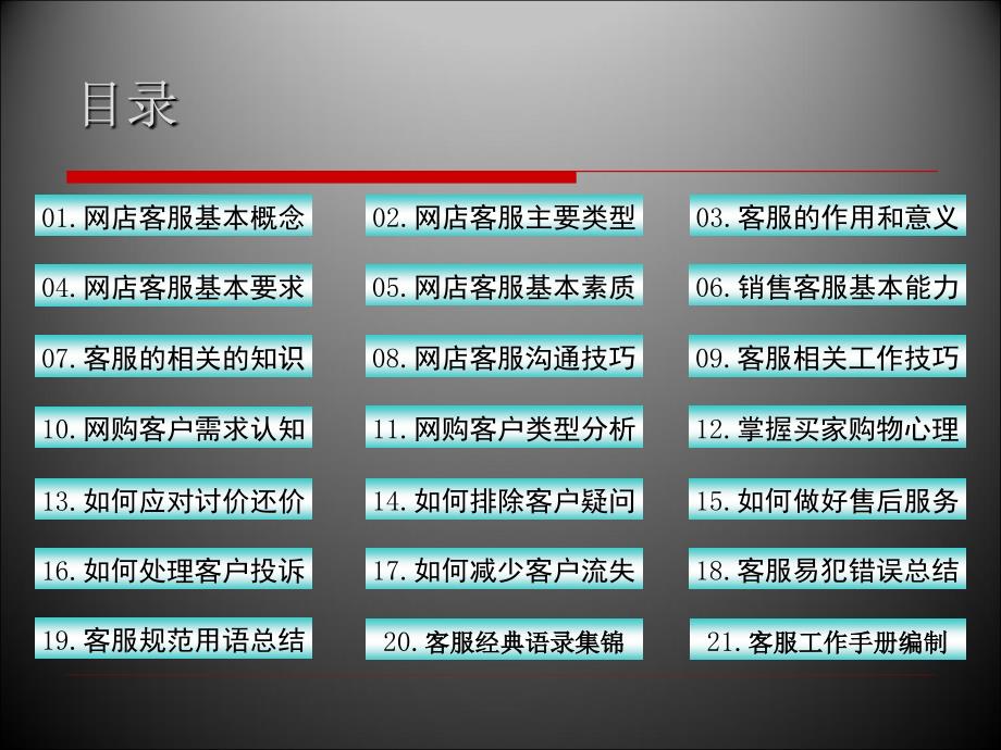 电子商务客服培训课程.ppt_第2页