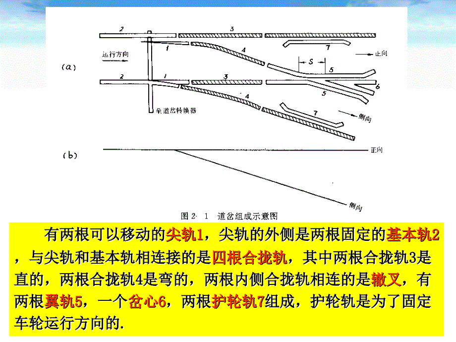 城市轨道交通通信与信号转辙机_第3页