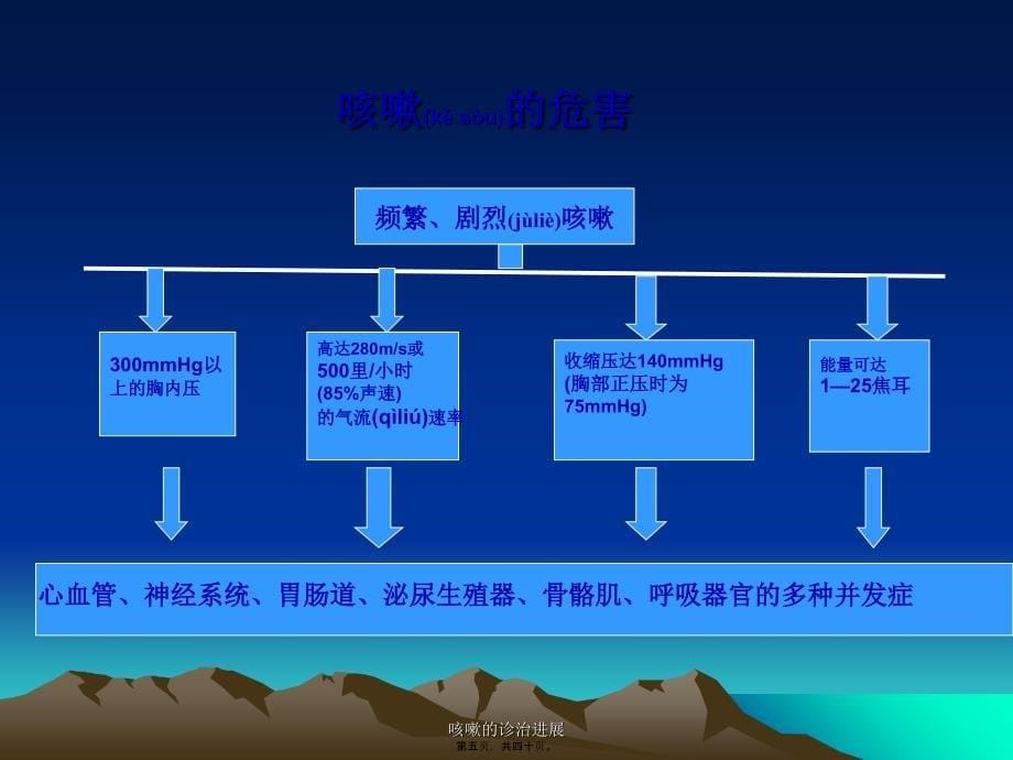 咳嗽的诊治进展课件_第5页