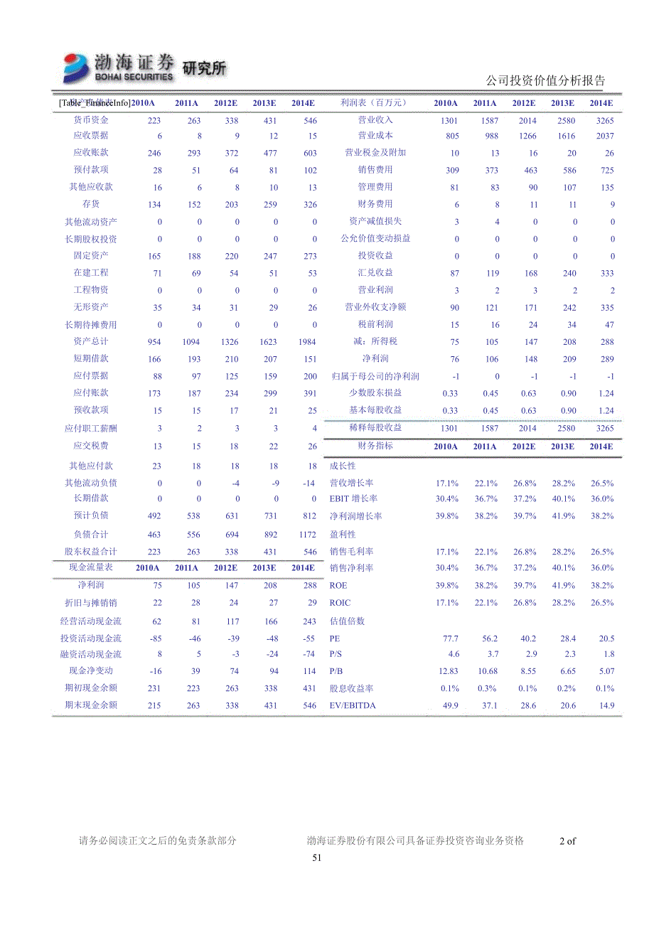 恩华药业(002262)投资价值分析报告：新品和营销双翅合力精麻小巨龙在仿创世界腾飞1225_第2页