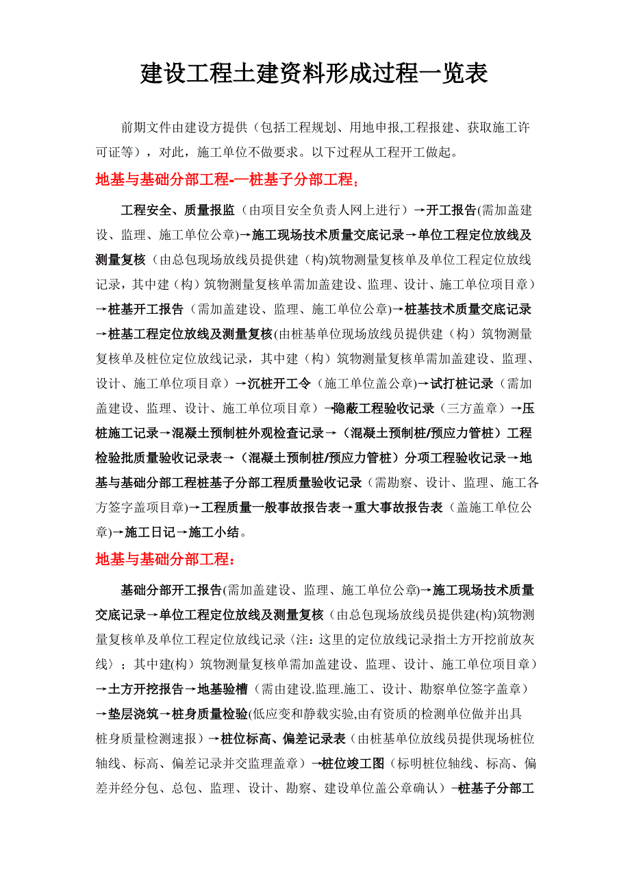 建设工程土建资料形成过程一览表_第1页