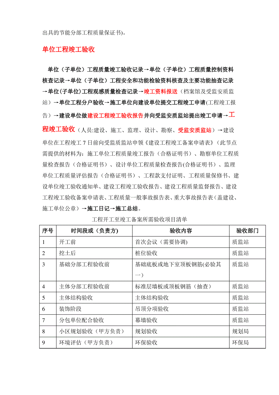 建设工程土建资料形成过程一览表_第4页