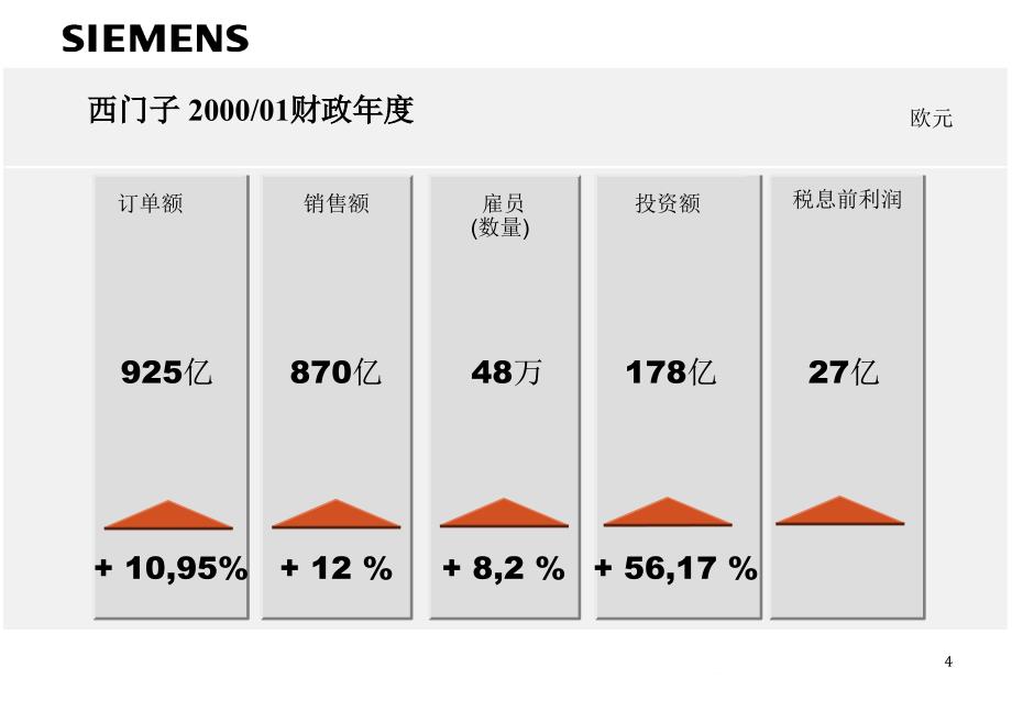 西门子公司的采购方法与工具_第4页