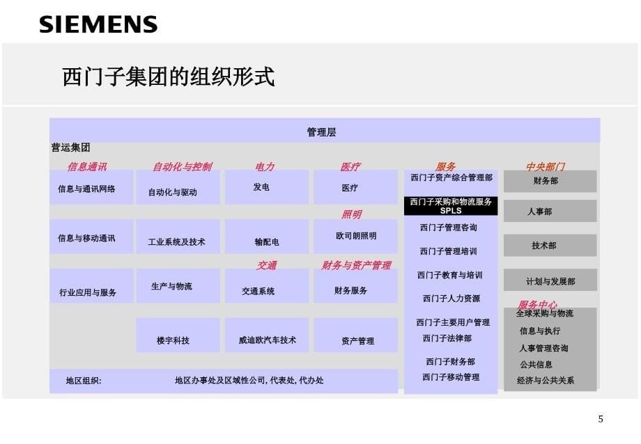 西门子公司的采购方法与工具_第5页