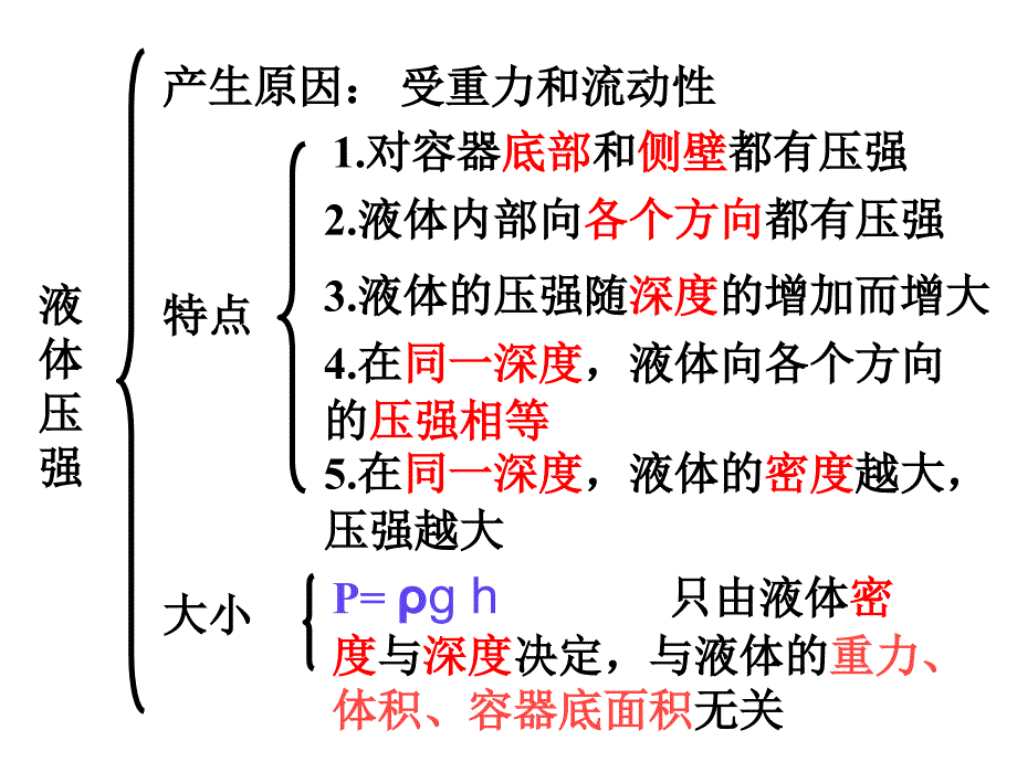 液体压强第二课时复习_第1页