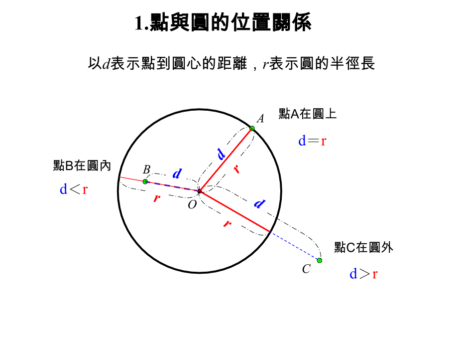 点与圆的位置关系_第2页