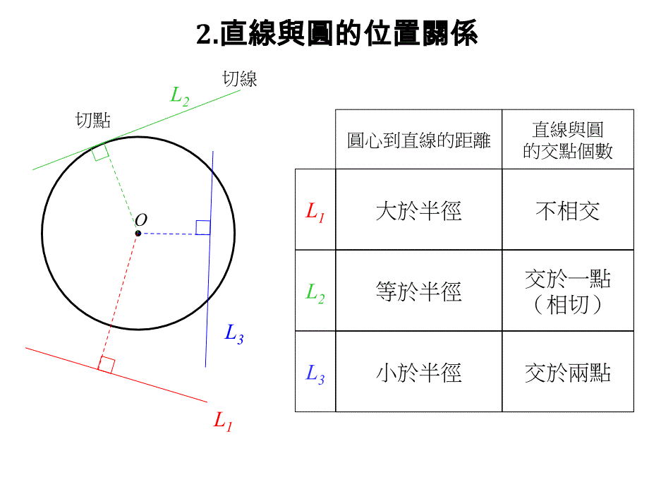 点与圆的位置关系_第4页