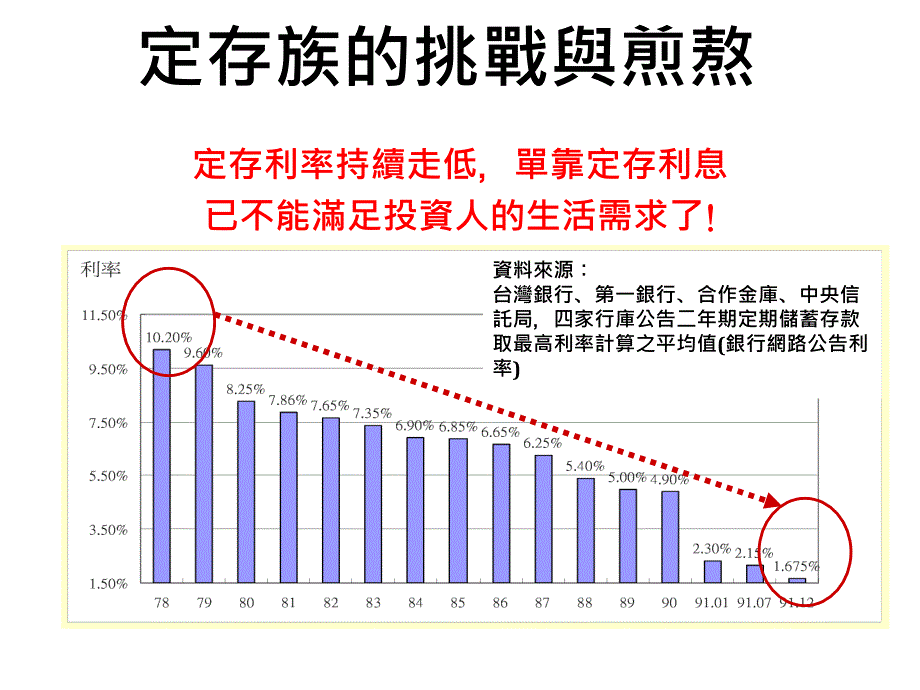 58基础理财与投资面面观_第2页