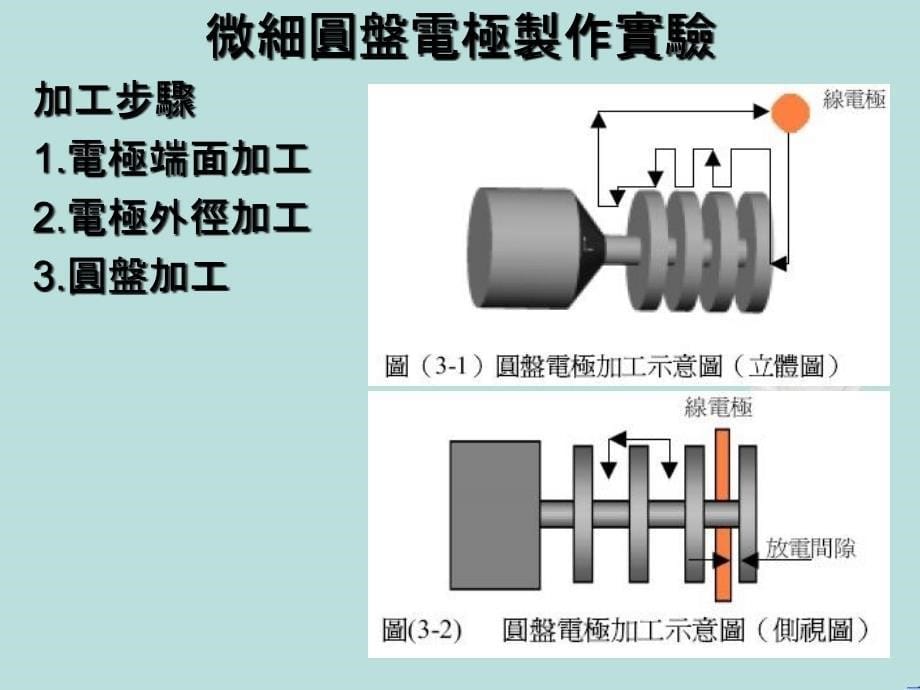 微细圆盘电极於微细槽放电加工之研究和实际应用_第5页