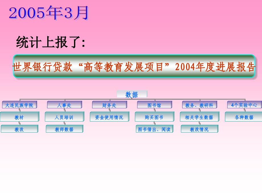 杨洁述职报告_第3页