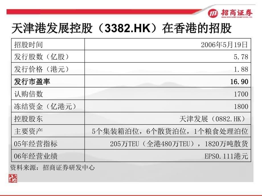 重新审视带来的投资价值_第5页