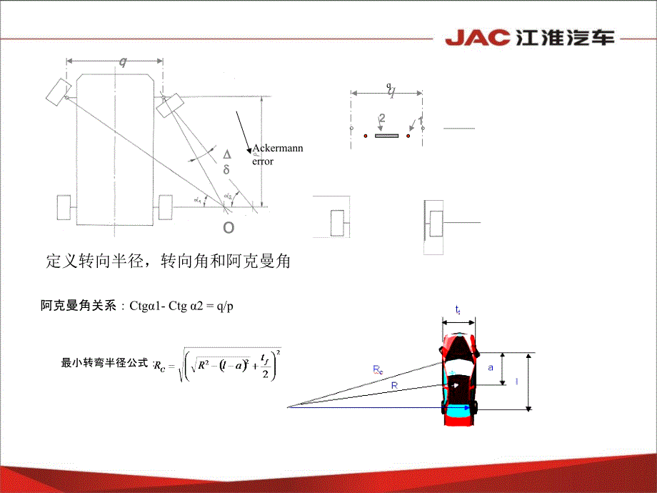 《轿车悬架培训教材》PPT课件_第4页