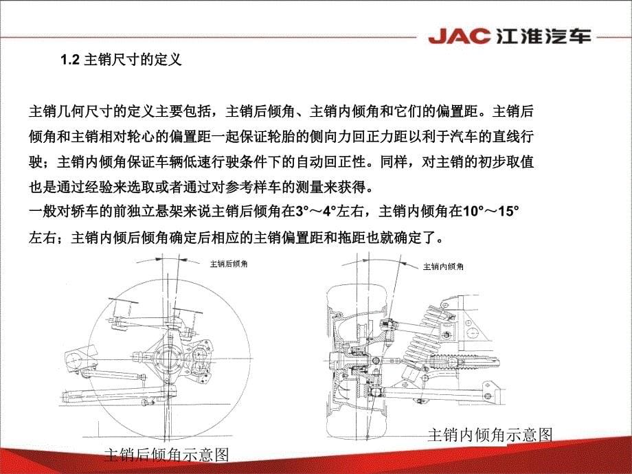 《轿车悬架培训教材》PPT课件_第5页