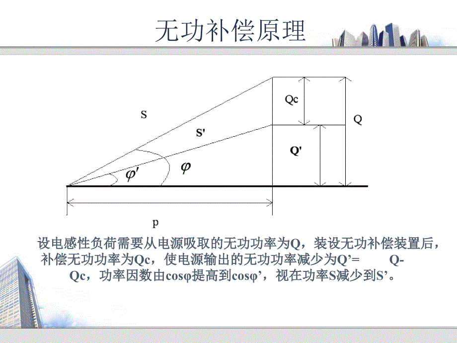 低压无功补偿器设计.ppt_第3页