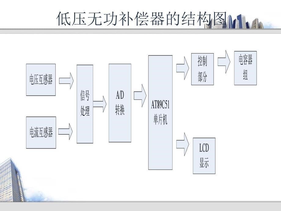 低压无功补偿器设计.ppt_第5页