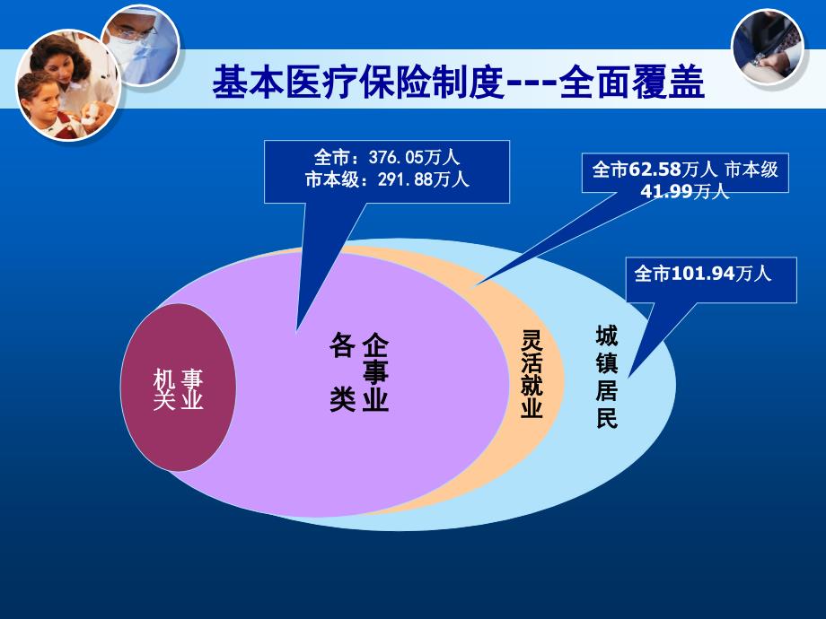 门诊政策解读1月课件_第2页