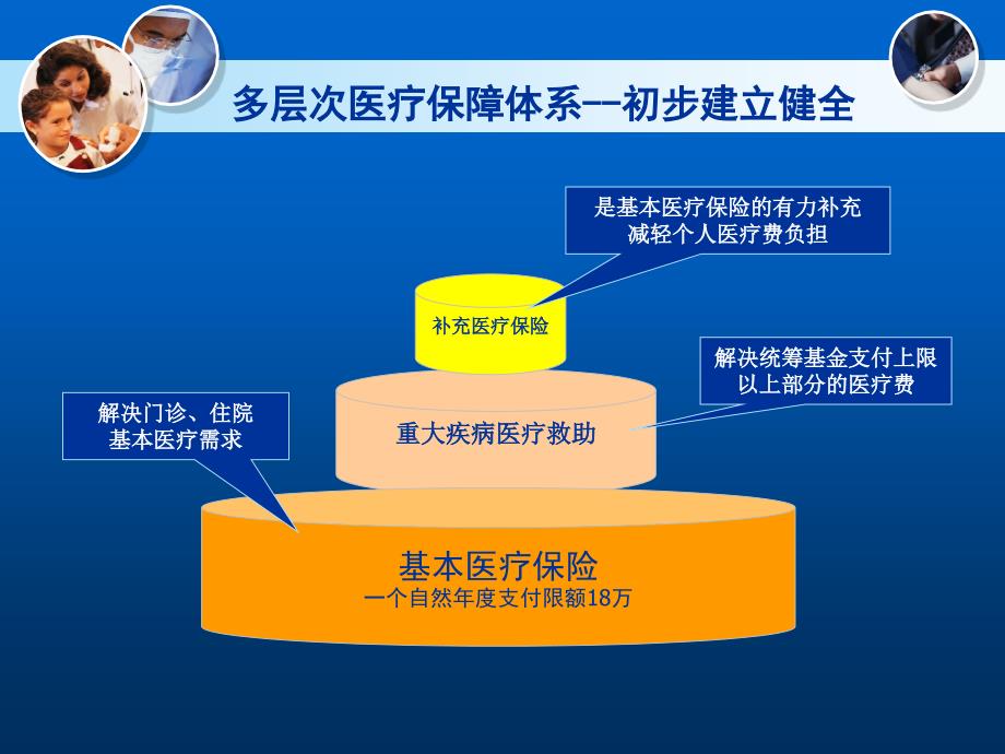 门诊政策解读1月课件_第3页