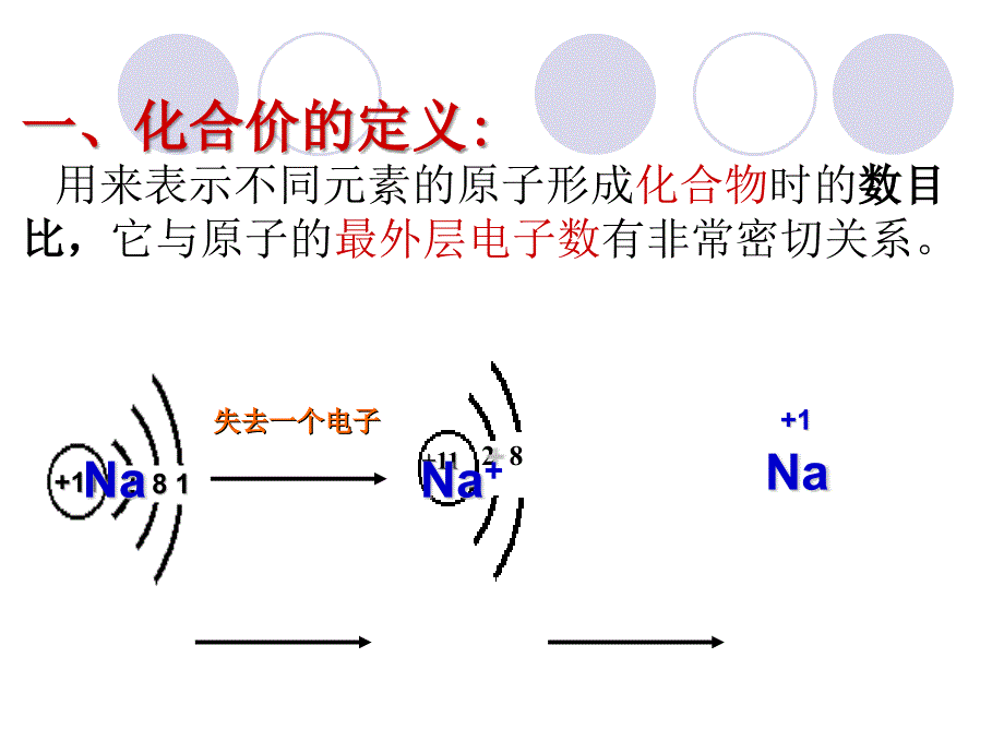 化学式与化合价(第二课时)第二次磨课_第4页