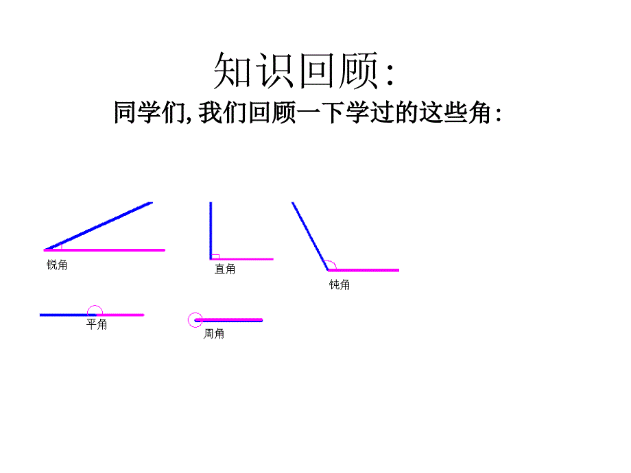 任意角的概念_第2页