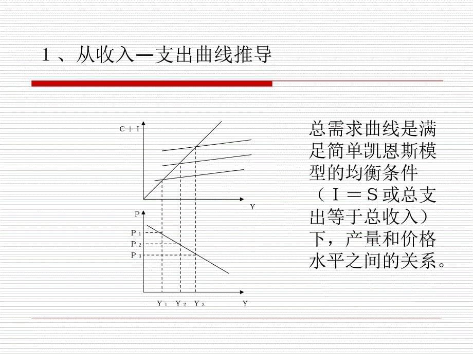 第6章总需求—总供给模型_第5页