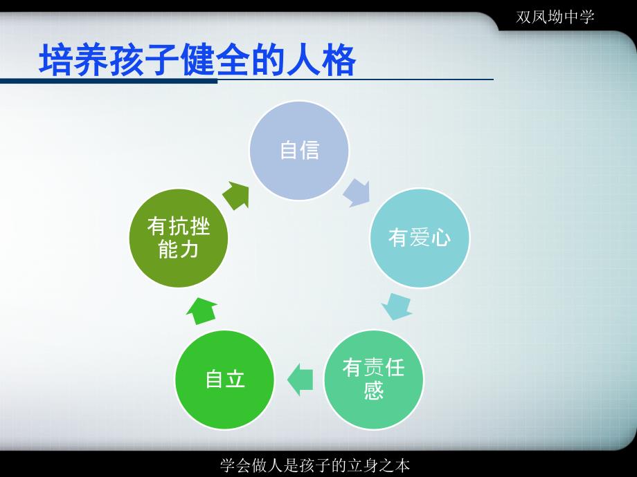 初中主题班会：学会做人_第3页