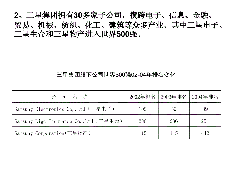 韩国三星品牌建设研究报告_第4页