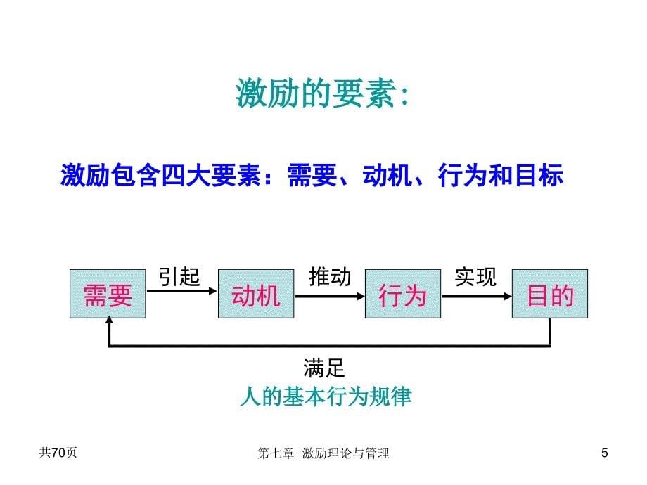 《激励理论与管理》PPT课件.ppt_第5页