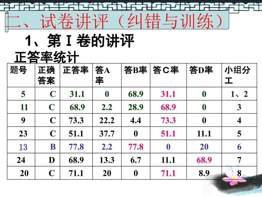 《高二期中试卷讲评》PPT课件.ppt_第5页