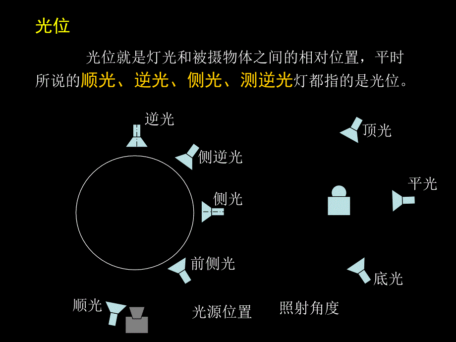 人像摄影布光_第4页