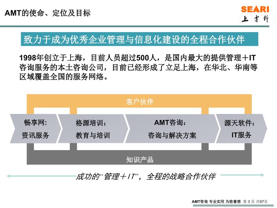 流程优化咨询项目建议书_第3页