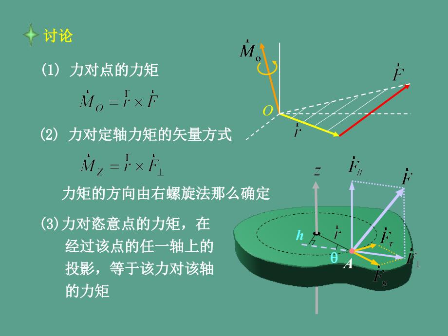 第6章刚体动力学ppt课件_第3页