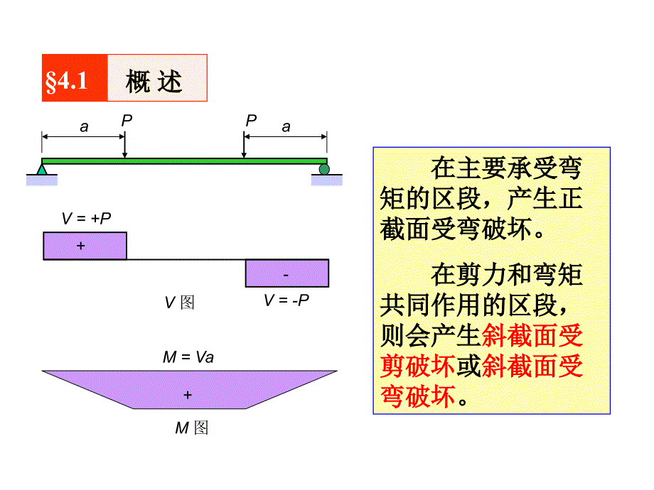 04-受弯构件的斜截面承载力解析_第3页