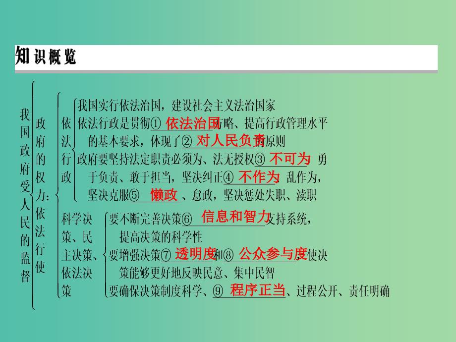 2019年高考政治一轮复习 第二单元 为人民服务的政府 第4课 我国政府受人民的监督课件 新人教版必修2.ppt_第4页