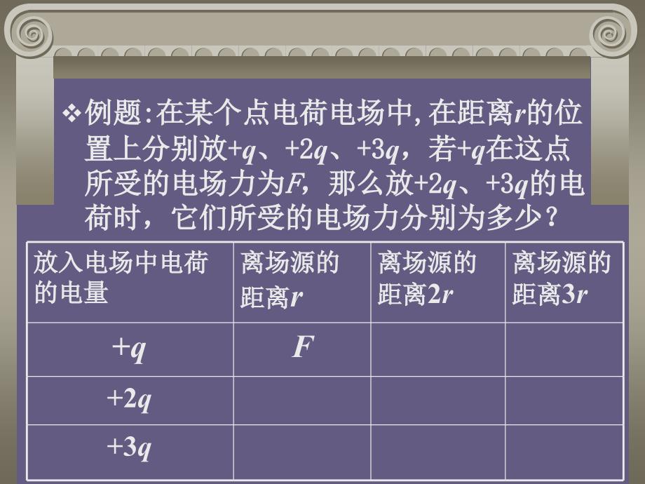 二电场和电场强度_第2页