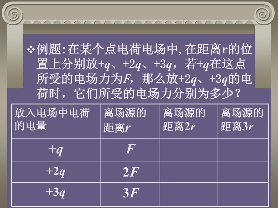 二电场和电场强度_第3页