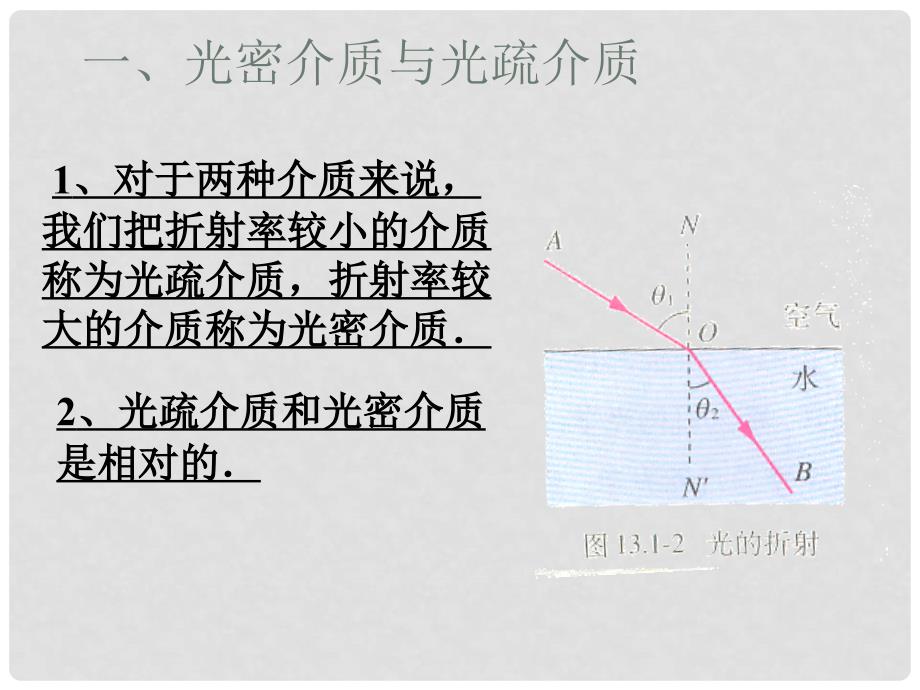 福建省晋江市首峰中学高考物理总复习 光的全反射课件_第3页