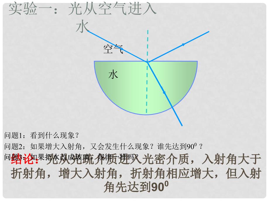 福建省晋江市首峰中学高考物理总复习 光的全反射课件_第4页