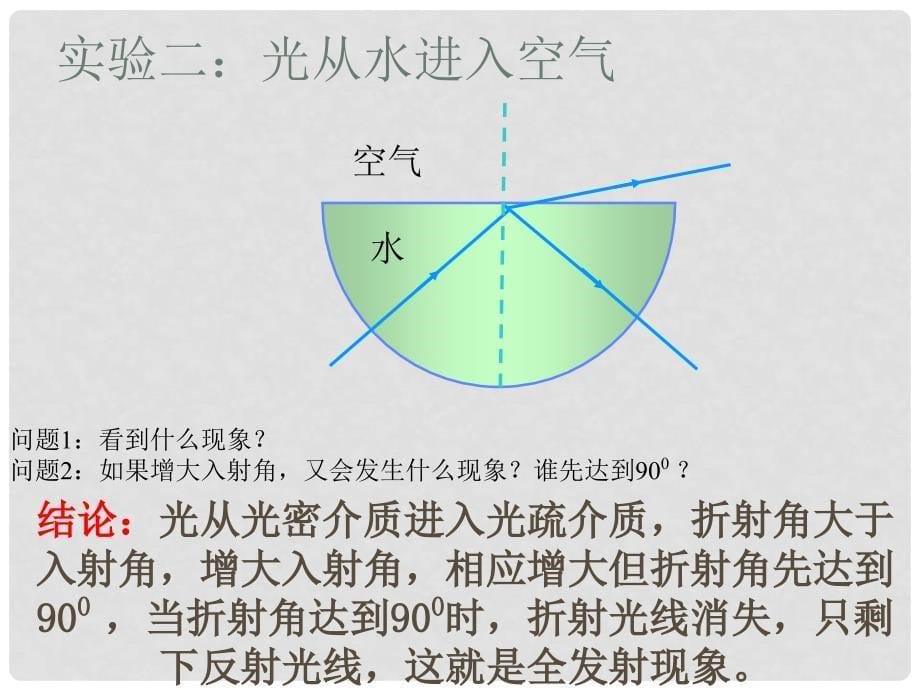 福建省晋江市首峰中学高考物理总复习 光的全反射课件_第5页