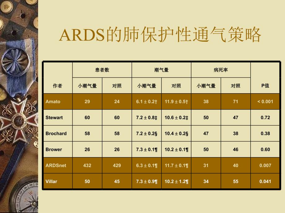 ards患者的肺复张北京协和医院_第4页