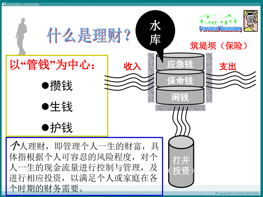 个人理财01个人理财前言.ppt_第3页