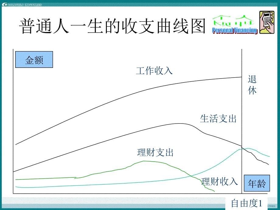 个人理财01个人理财前言.ppt_第5页