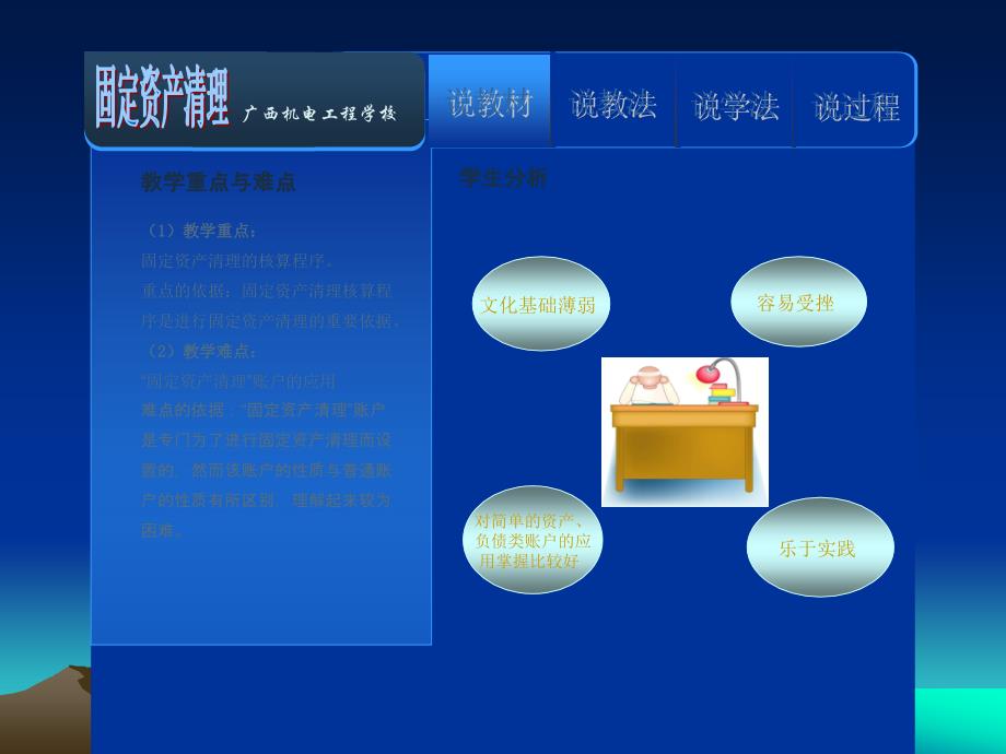 固定资产清理PPT课件_第3页